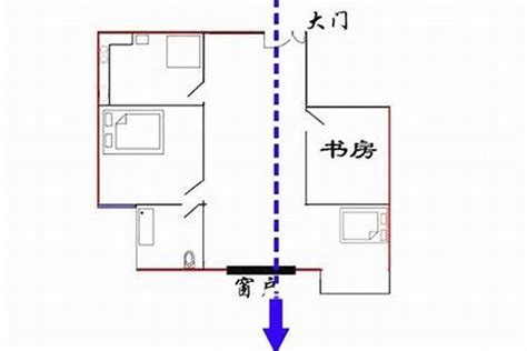 衝堂煞|穿堂煞：風水中的注意事項 